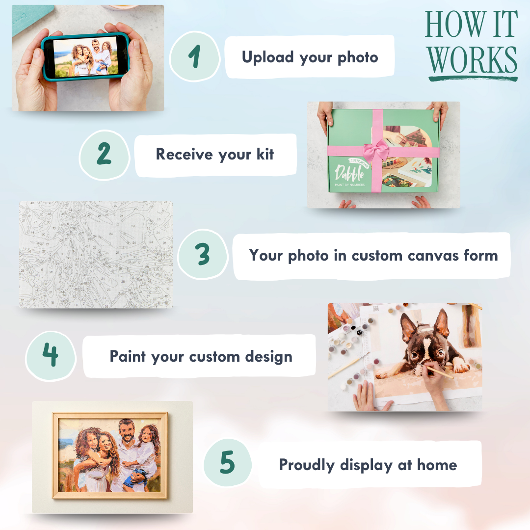 Custom Paint By Numbers